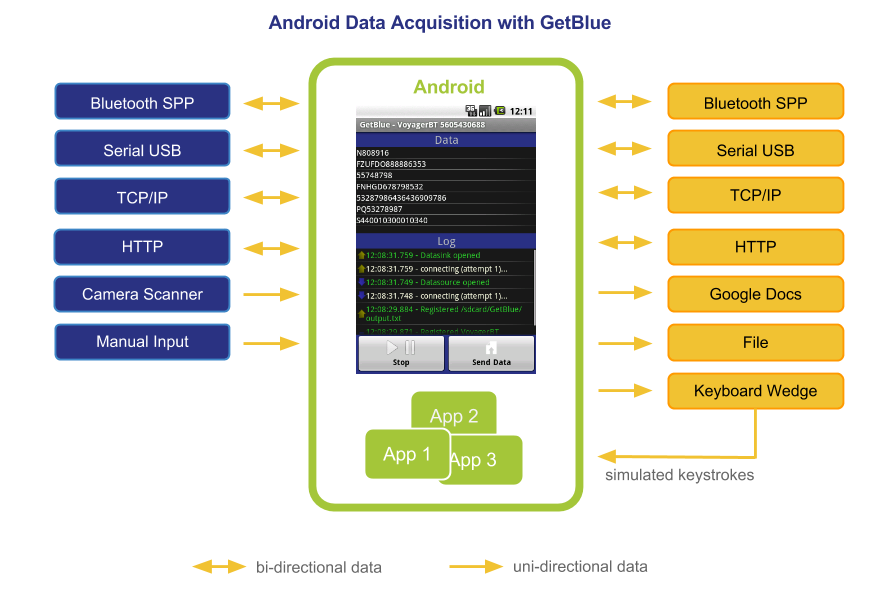 download flavor encapsulation