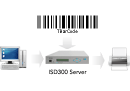 Barcode Druckserver Software