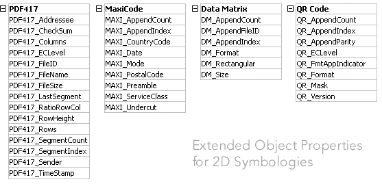 2d barcode images. 2D Barcode Properties (excerpt