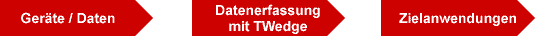 Datenerfassungssoftware