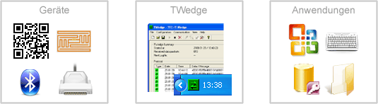 Datenerfassungssoftware