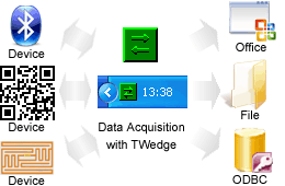 twedge software