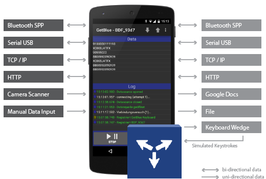 Bluetooth SPP / TCP Kommunikation für Android