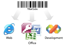 Barcode Generator Software für Office, Web, Software-Entwickler