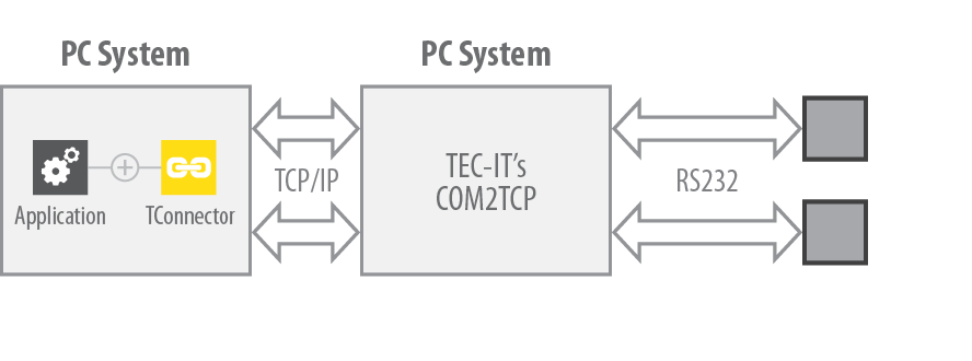 DAQ Remote Configuration 2