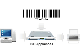 Barcode Druckserver Software