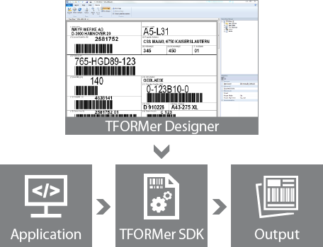 TFORMer SDK Produkteigenschaften