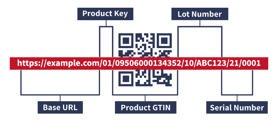 Barcode Maker Software