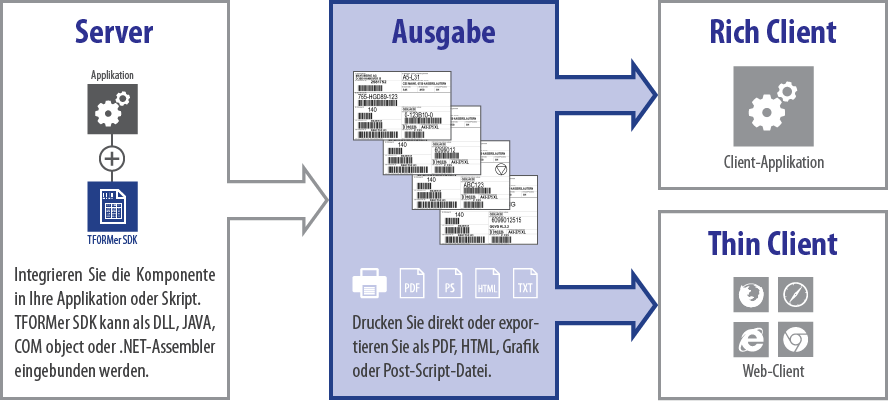 Grafik Server Side Reporting