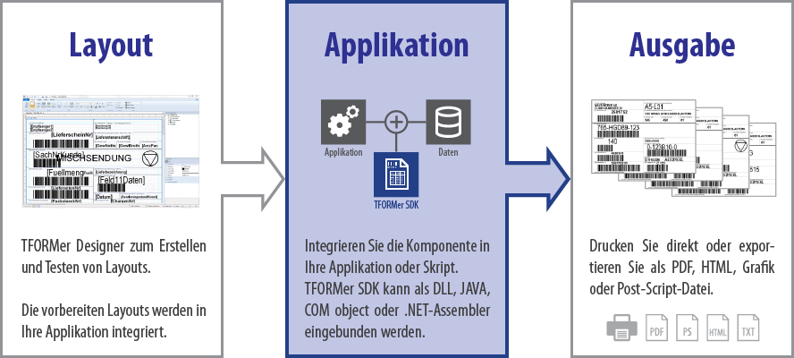 Grafik TFORMer Workflow