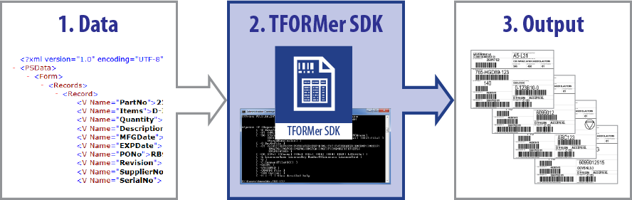 Workflow for label printing from command line